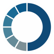 Teos Energy GmbH