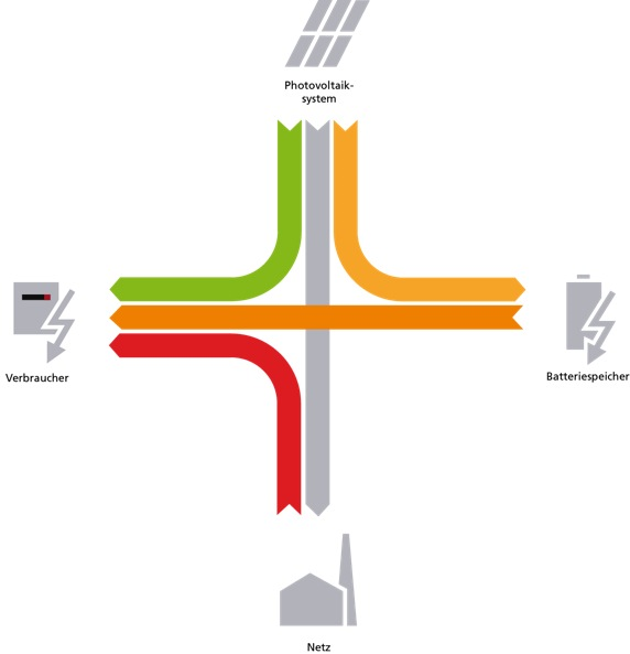 Astra Software GmbH